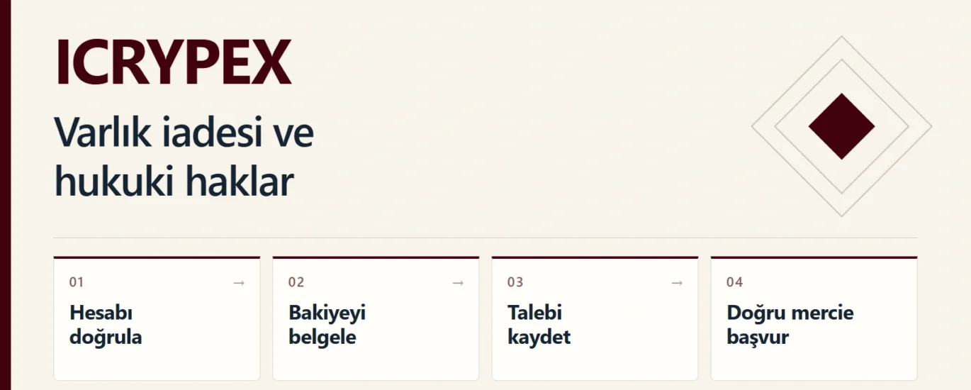 ICRYPEX varlık iadesi ve hukuki haklar rehberi: hesabı doğrula, bakiyeyi belgele, talebi kaydet ve doğru mercie başvur.