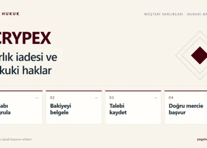 ICRYPEX varlık iadesi ve hukuki haklar rehberi: hesabı doğrula, bakiyeyi belgele, talebi kaydet ve doğru mercie başvur.