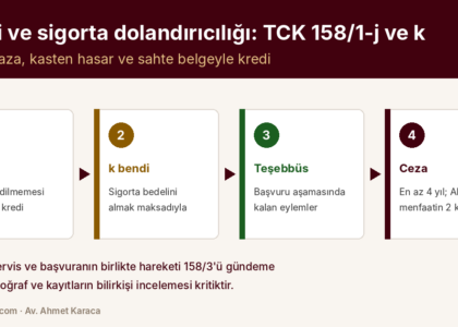 Kredi ve Sigorta Dolandırıcılığı Cezası: TCK 158/1-j ve 158/1-k — kapak görseli
