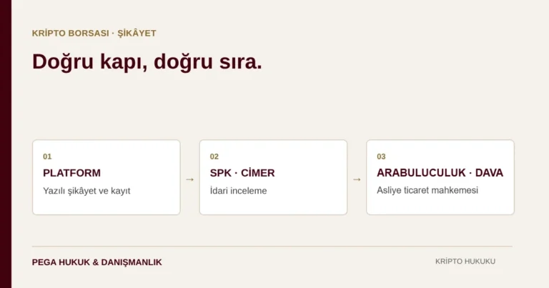 Kripto Borsası Nereye Şikâyet Edilir? SPK, CİMER, Savcılık ve Dava Yolu