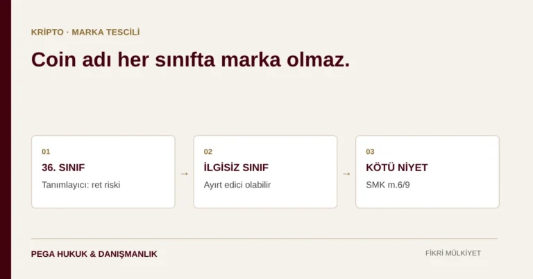 Kripto Para Adı Marka Olarak Tescil Edilir mi? Bitcoin, Coin ve Token İbareli Markalarda Yargıtay Kararları
