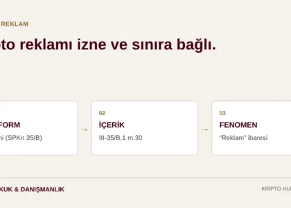 Kripto reklamı: platformda SPK izni, III-35/B.1 m.30 içerik sınırları ve fenomen paylaşımlarında Reklam ibaresi