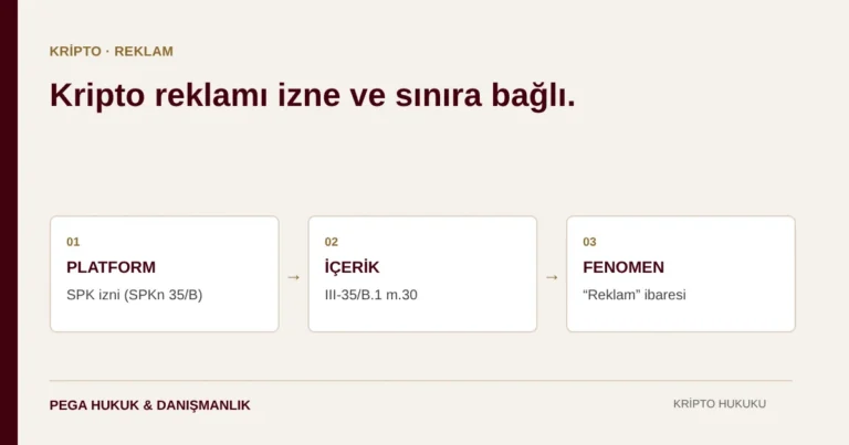 Kripto Reklamı Yapmak Yasak mı? Fenomen, Ajans ve Platformun Hukuki Sorumluluğu