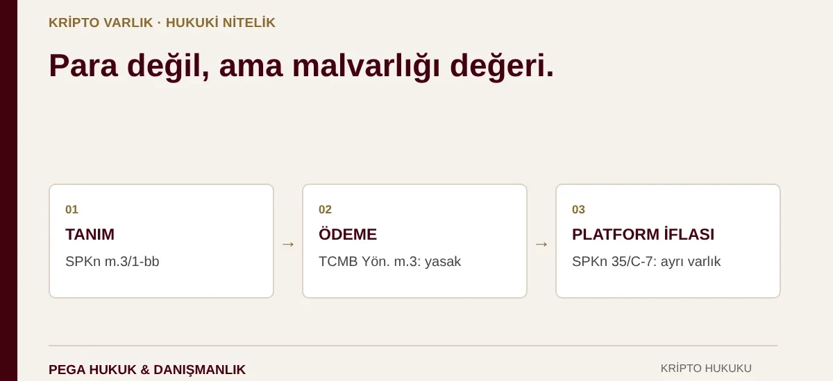 Kripto varlıkların hukuki niteliği: SPKn m.3/1-bb tanımı, TCMB yönetmeliğinin ödeme yasağı ve SPKn 35/C-7 uyarınca müşteri varlıklarının ayrılığı