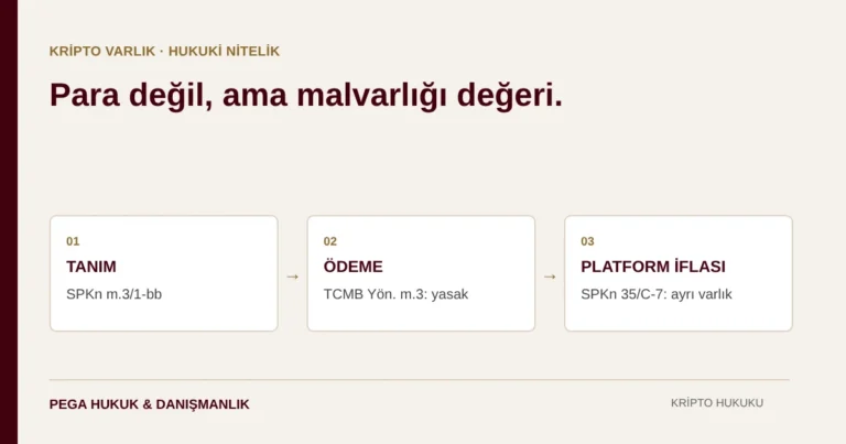 Kripto Varlıkların Hukuki Niteliği: Mal mı, Para mı, Mülkiyet Konusu mu?
