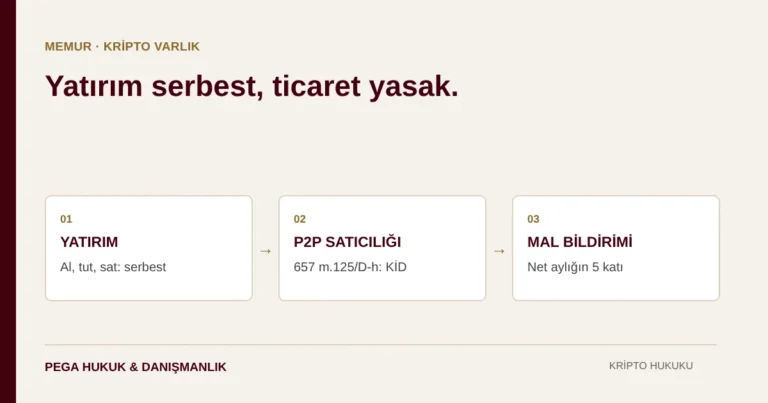 Memurlar Kripto Para Alıp Satabilir mi? 657 m.28, P2P Ticareti ve Disiplin Riski