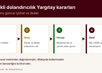 Nitelikli Dolandırıcılık Yargıtay Kararları: Konu Konu Güncel İçtihat — kapak görseli