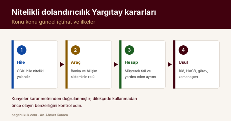 Nitelikli Dolandırıcılık Yargıtay Kararları: Konu Konu Güncel İçtihat