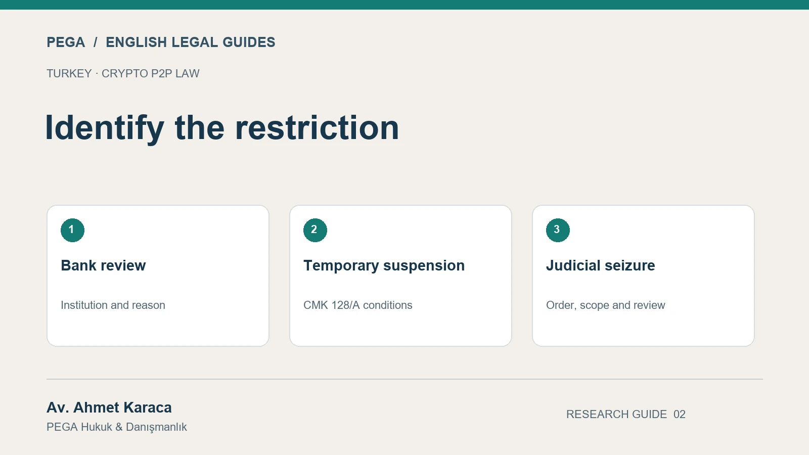 Identify the restriction: Bank review; Temporary suspension; Judicial seizure.
