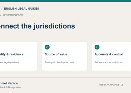 Connect the jurisdictions: Identity & residence; Source of value; Accounts & control.