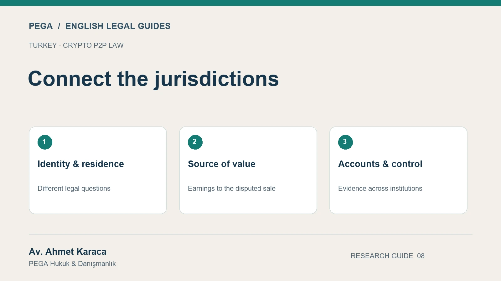 Connect the jurisdictions: Identity & residence; Source of value; Accounts & control.