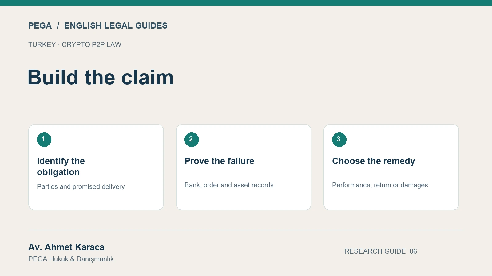 Build the claim: Identify the obligation; Prove the failure; Choose the remedy.