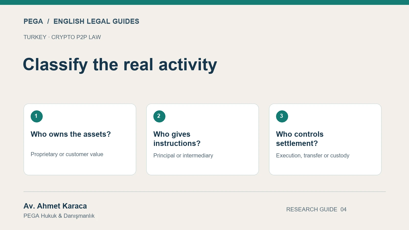 Classify the real activity: Who owns the assets?; Who gives instructions?; Who controls settlement?.
