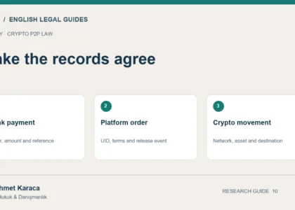 Make the records agree: Bank payment; Platform order; Crypto movement.